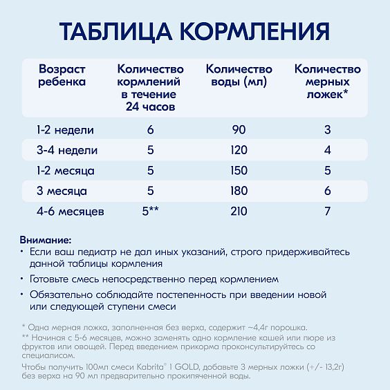 Kabrita<r></r> 1 GOLD