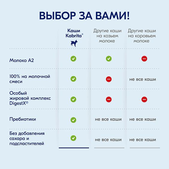Kabrita<r></r> Гречневая каша на козьем молочке