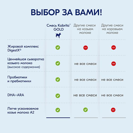 Kabrita<r></r> 4 GOLD